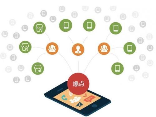襄城为什么越来越多的企业通过软文营销来引流